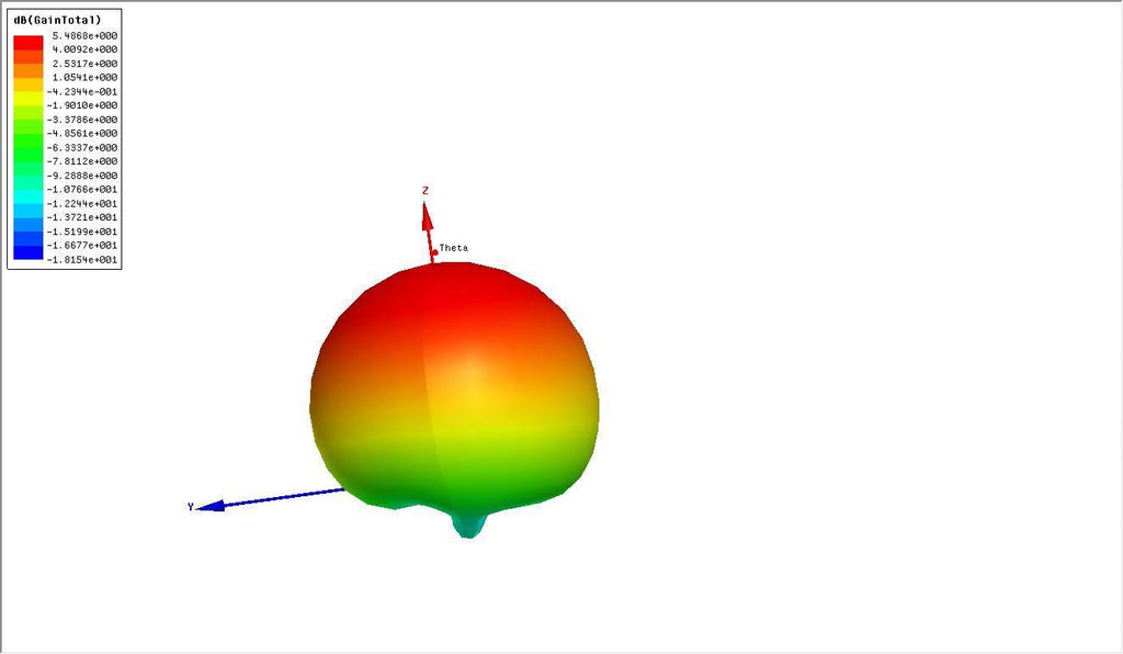 NewBeeDrone Honey Patch Antenna 5.8Ghz - Linear